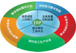 *的ERP定制系统-济南定制简便好用ERP系统公司报价