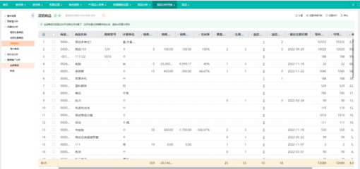 erp系统方案及报价模板