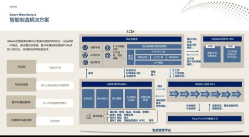 abeam受邀参加cfs2024第十三届财经峰会,发表主题演讲并荣获 2024数字化转型推动力奖